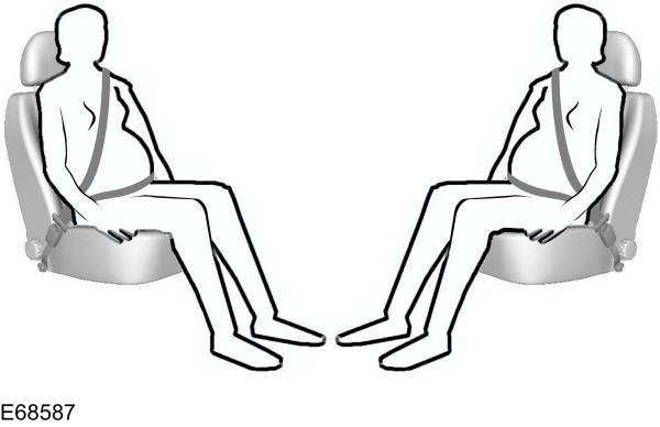 Utilizzo delle cinture di sicurezza durante la gravidanza
