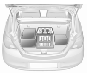 Informazioni sul carico