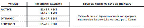 Catene da neve 