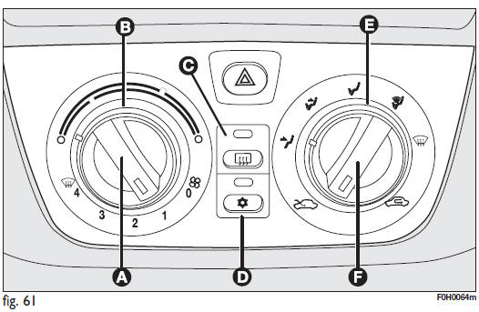 Climatizzatore manuale