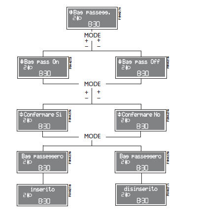 Display multifunzionale riconfigurabile