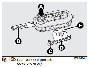 Il kit chiavi e chiusura porte