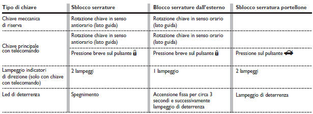 SOSTITUZIONE COVER TELECOMANDO