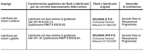 PRODOTTI CONSIGLIATI E LORO CARATTERISTICHE