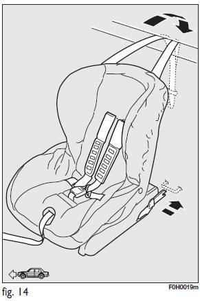 Predisposizione per montaggio seggiolino isofix universale