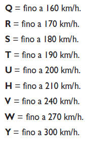 Indice di velocità massima