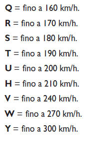 Indice di velocità massima