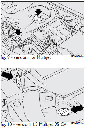 Verifica dei livelli