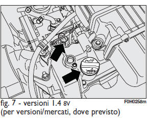 Verifica dei livelli