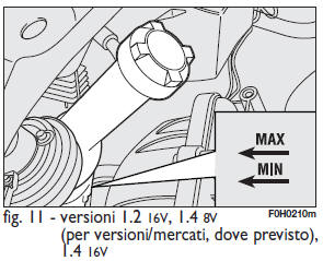 Verifica dei livelli