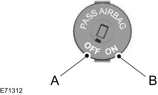 Disattivazione dell'airbag passeggero