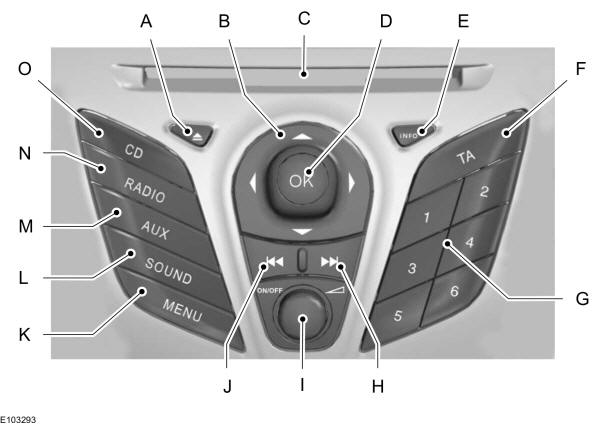 Panoramica dell'unità audio 