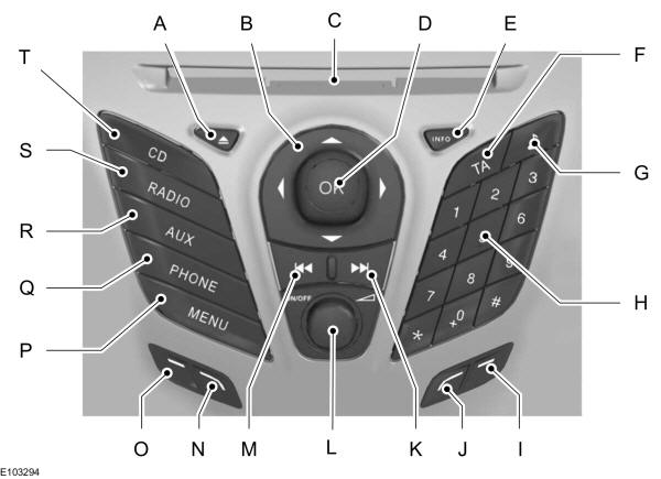 Panoramica dell'unità audio 