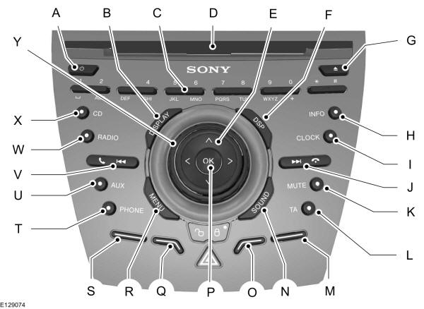 Panoramica dell'unità audio 