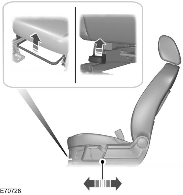 Regolazione longitudinale dei sedili