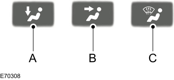 Distribuzione dell'aria