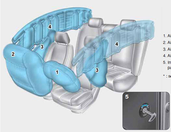 Airbag - sistema supplementare di sicurezza passiva (SRS)