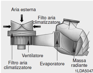 Manutenzione del sistema