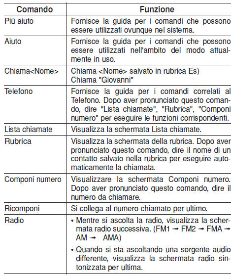 Elenco comandi vocali