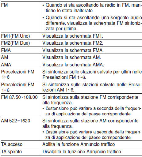 Elenco comandi vocali