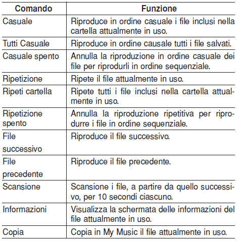 Elenco comandi vocali