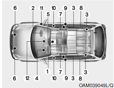 Come funziona il sistema airbag