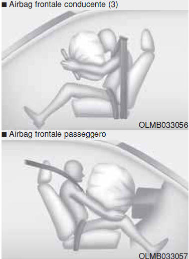 Come funziona il sistema airbag