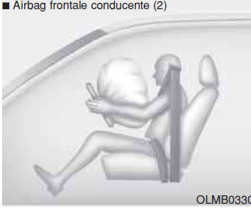 Come funziona il sistema airbag