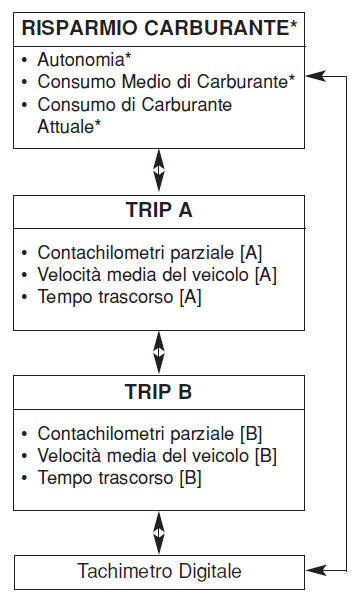 Computer di viaggio 