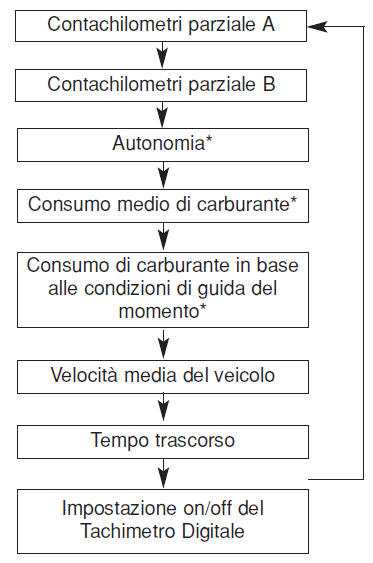 Computer di viaggio 