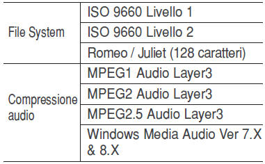 Informazioni file MP3