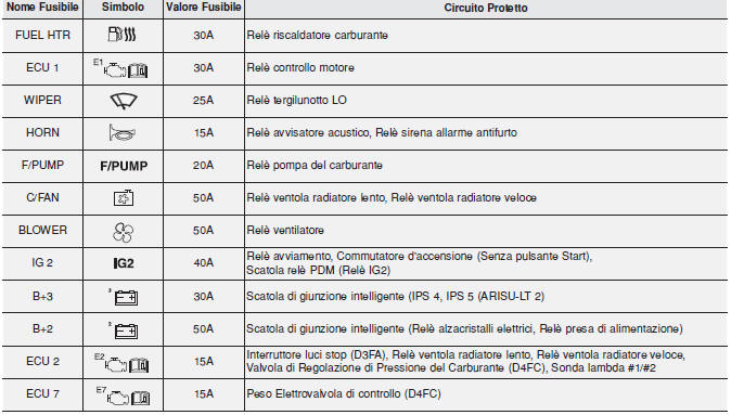 Blocco circuito stampato (PCB) (Motore diesel)