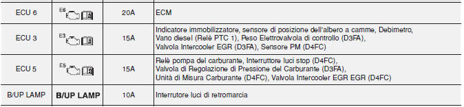 Blocco circuito stampato (PCB) (Motore diesel)