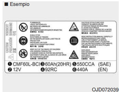 Etichetta capacità batteria