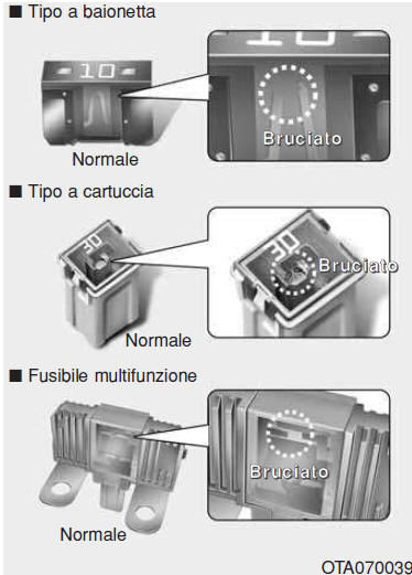 manuale