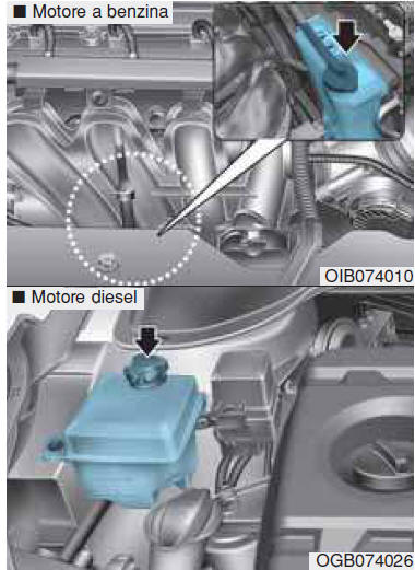 Liquido refrigerante motore raccomandato