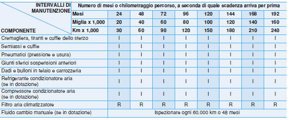 PIANO DI MANUTENZIONE NORMALE – MOTORE DIESEL