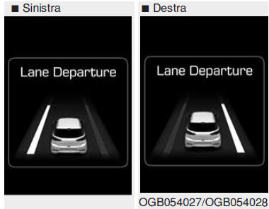 Operazione del Sistema LDWS 