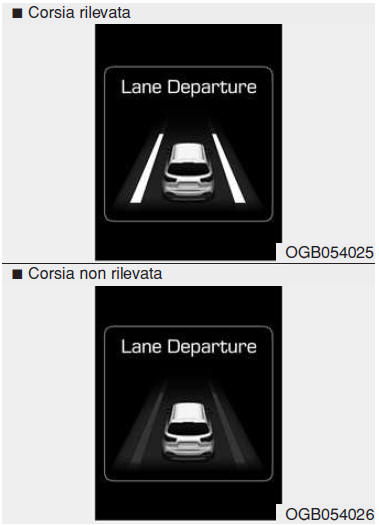 Operazione del Sistema LDWS 