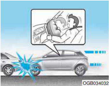 Condizioni di attivazione degli airbag