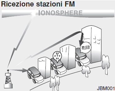 Principio di funzionamento dell'autoradio