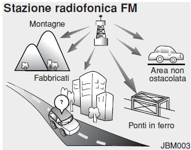 Principio di funzionamento dell'autoradio