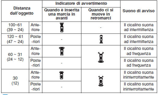 Tipi di suono e indicatore di avvertimento