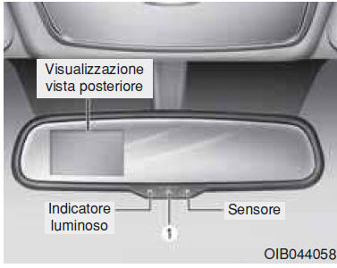 Specchietto retrovisore elettrocromatico