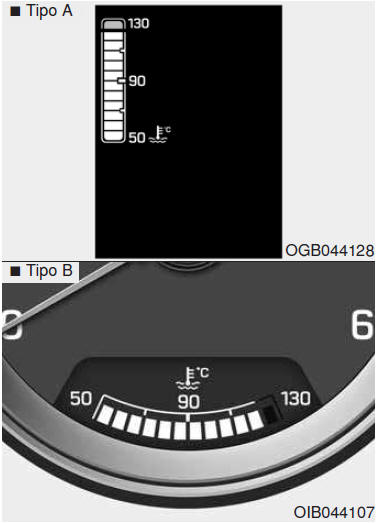 Indicatore Temperatura del Refrigerante Motore