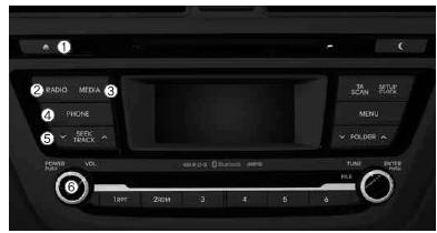 Unità Frontale Audio