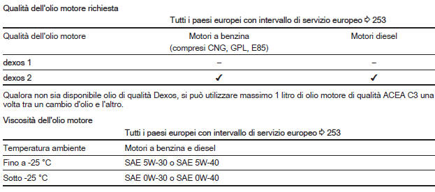 Piano di manutenzione europeo