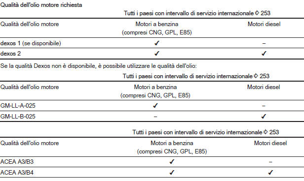 Piano di manutenzione internazionale