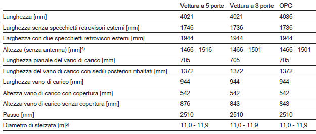 Dimensioni del veicolo