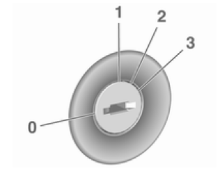 Posizioni della chiave nel blocchetto di accensione 
